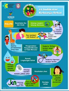 12-indikator-keluarga-sehat1