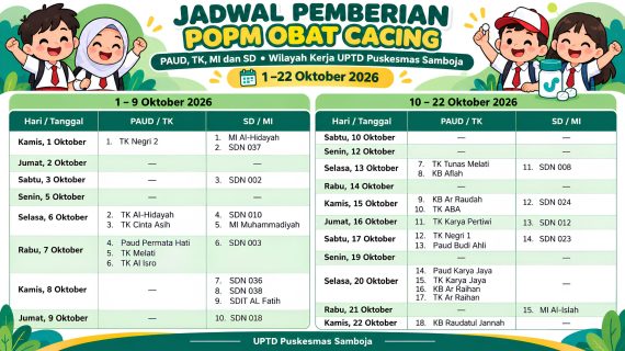 Jadwal Pemberian Obat Cacing pada Anak di Wilayah Kerja Puskesmas Samboja